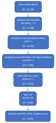 Clustering and prediction of disease progression trajectories in Huntington's disease: An analysis of Enroll-HD data using a machine learning approach